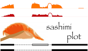 sashimi_plot: a tool for visualizing raw RNA-Seq data and MISO output